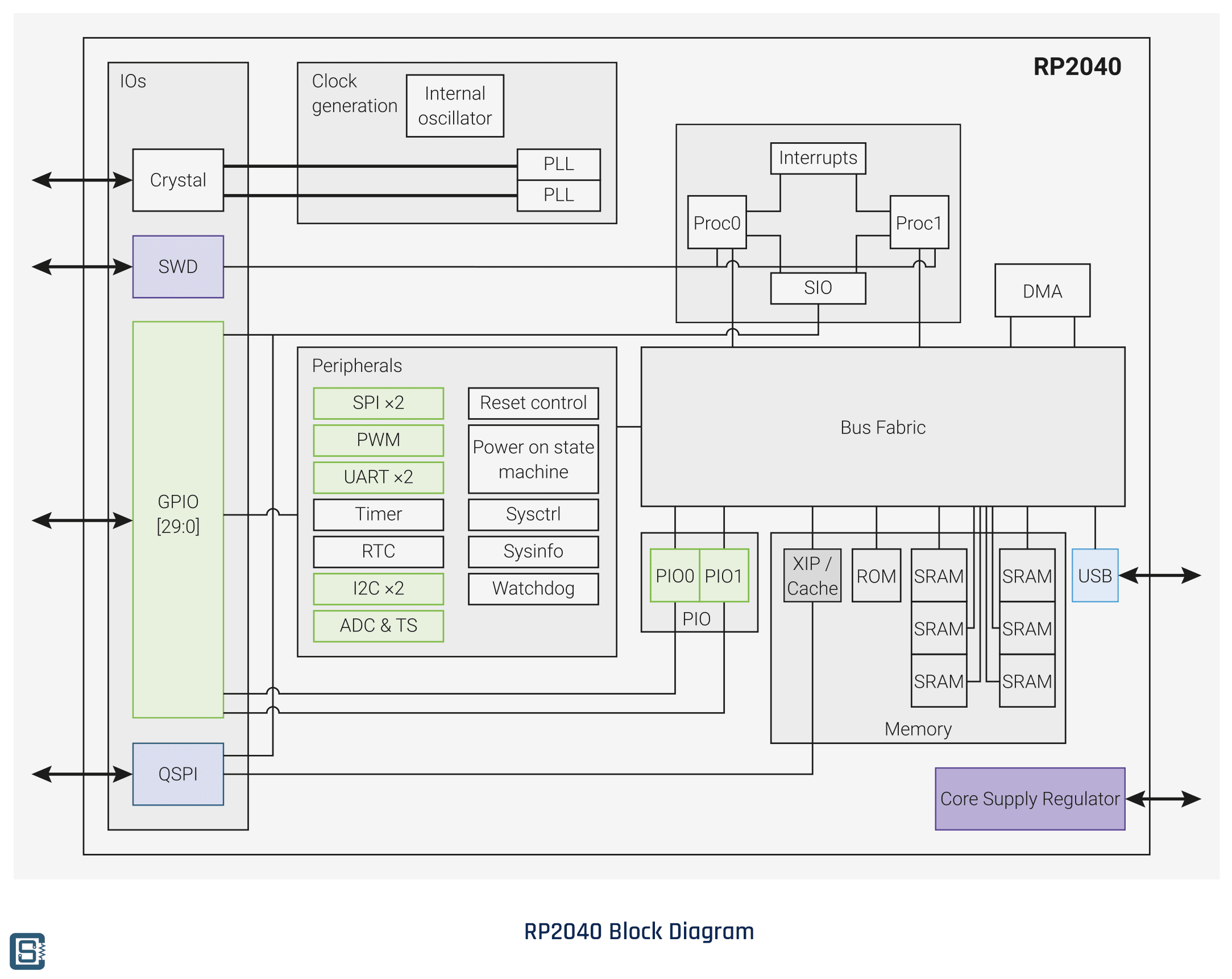 Debugging Raspberry Pi Pico C & C++ - OKdo