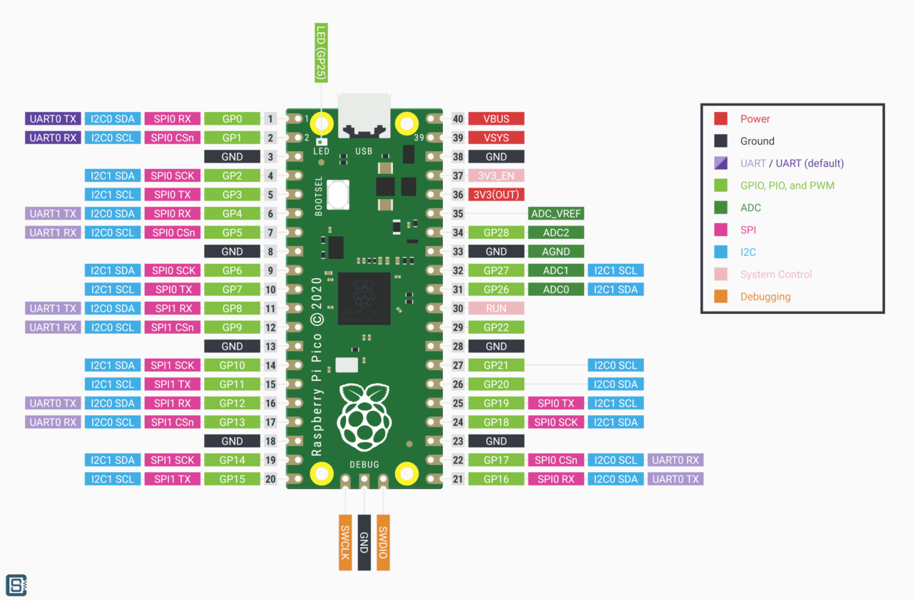 How to Program Raspberry Pi Pico with Arduino IDE - Steps for ...