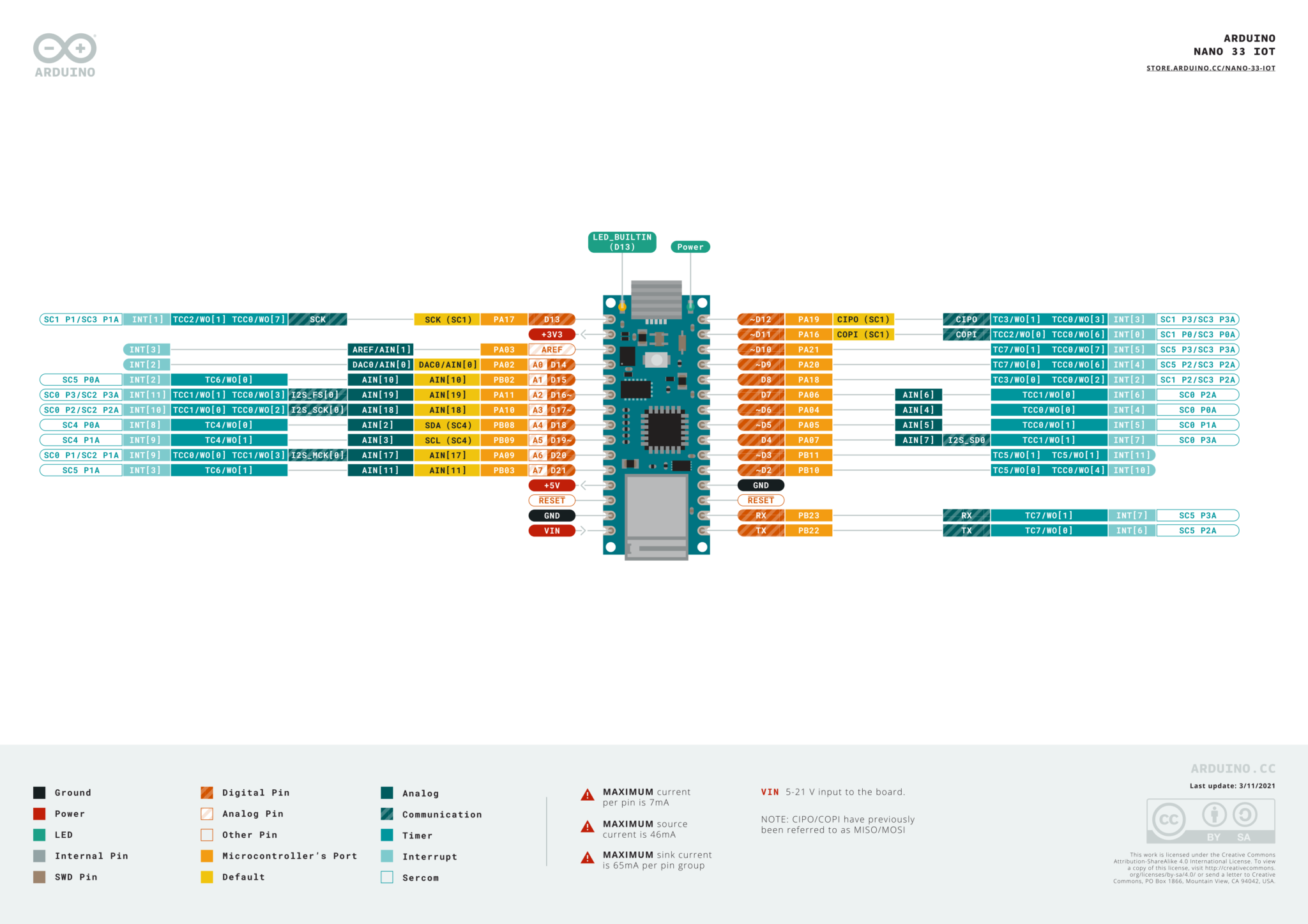 Getting Started with Arduino Nano 33 IoT Microcontroller Development ...