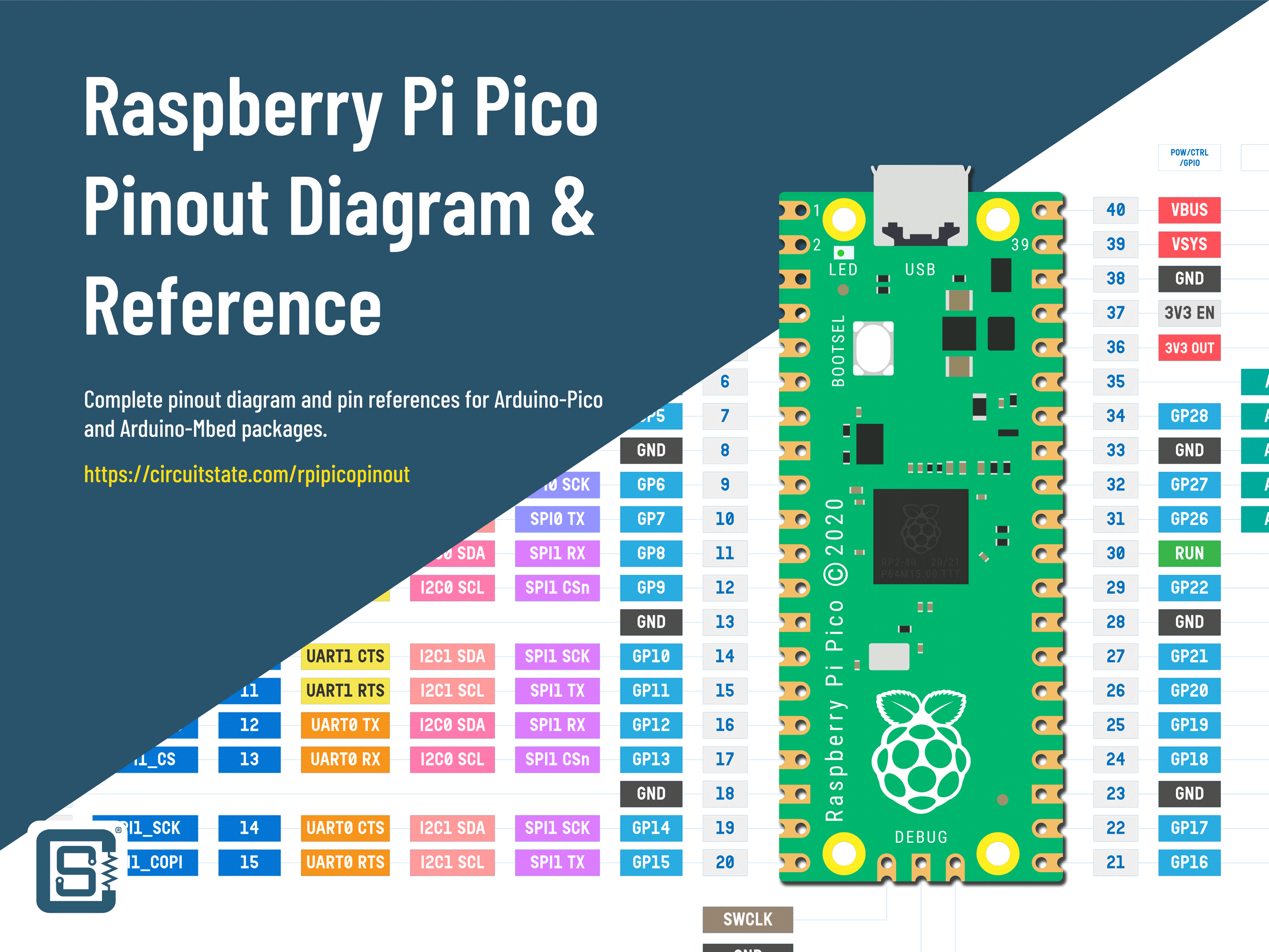 Raspberry Pi Pico Getting Started Guide