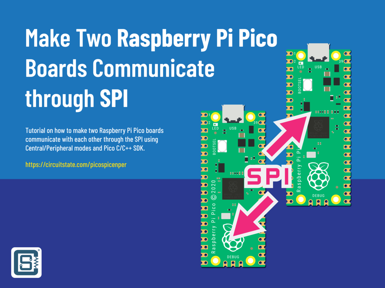 Getting Started with Raspberry Pi Pico : RP2040 Microcontroller Board ...