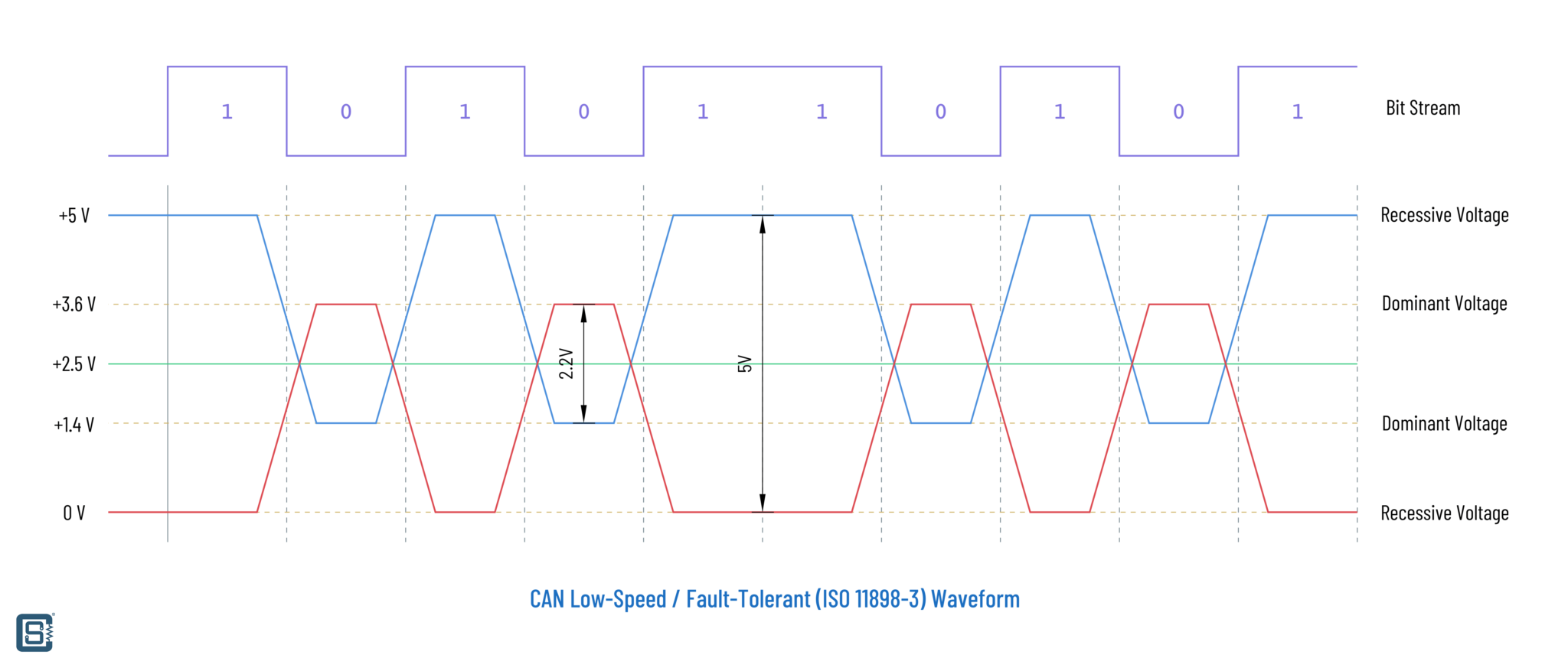 What is CAN Bus & How to use CAN Interface with ESP32 and Arduino ...