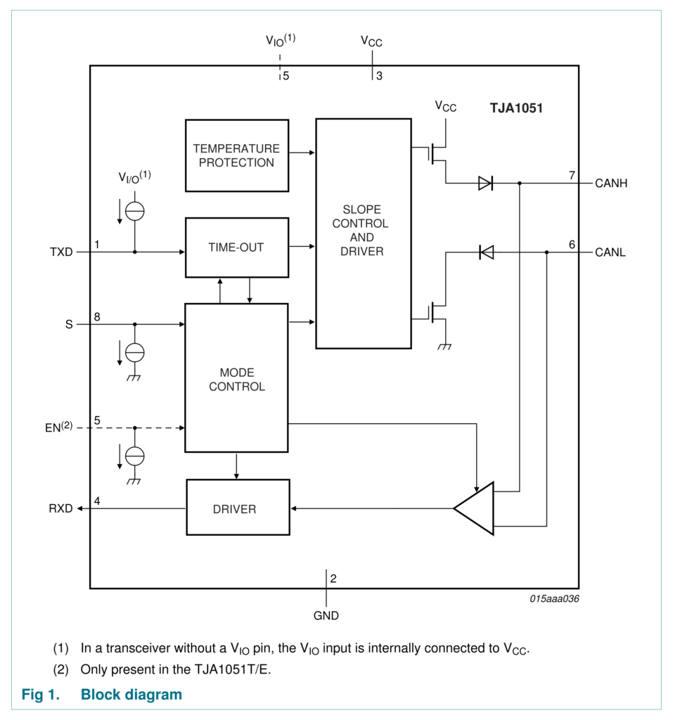 What-is-CAN-Bus-and-How-to-Interface-with-ESP32-and-Arduino-TJA1051-CAN-Transceiver-Block-Diagram-CIRCUITSTATE-Electronics-01