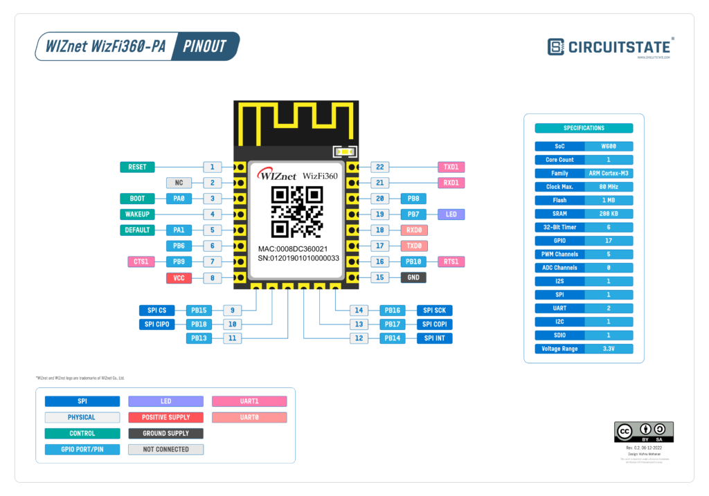 WIZnet WizFi360-PA Wi-Fi module vector pinout diagram by CIRCUITSTATE