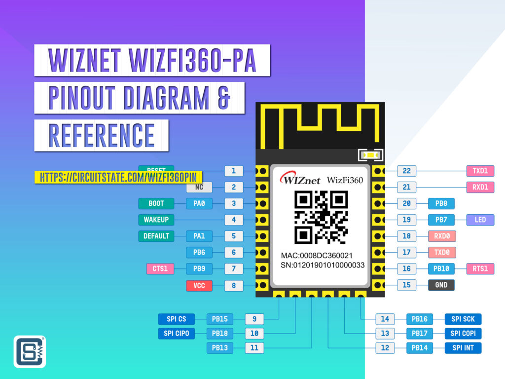 WIZnet WizFi360-PA Wi-Fi Module - Pinout Diagram & Reference 1 WIZnet WizFi360-PA Wi-Fi module pinout diagram and pin reference by CIRCUITSTATE