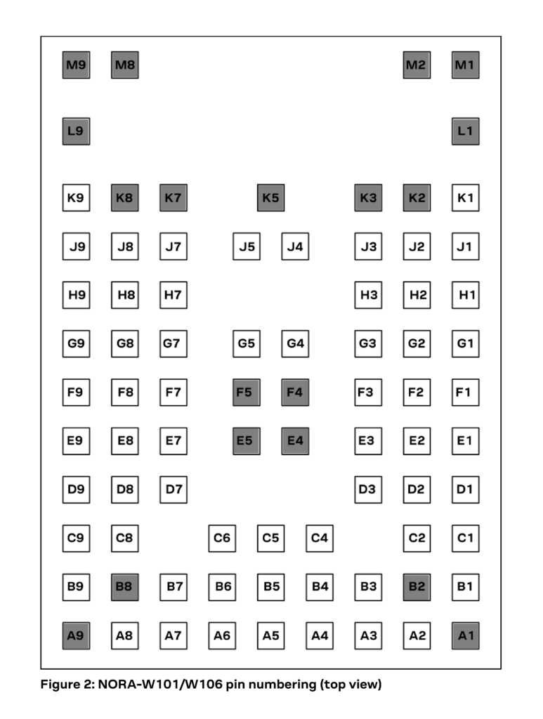 u-blox NORA-W106-10B Precertified WiFi Module Pinout CIRCUITSTATE Electronics
