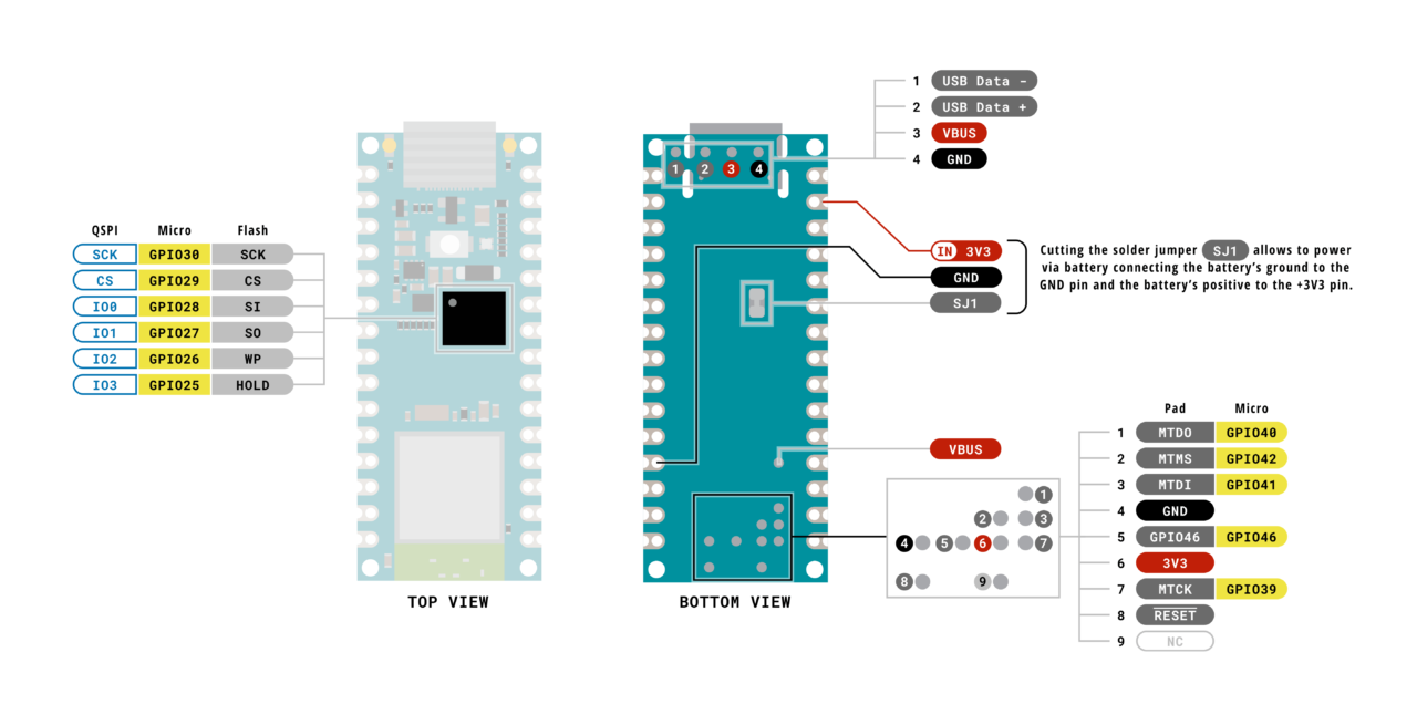 Getting Started with Arduino Nano ESP32 Wi-Fi & IoT Development Board ...