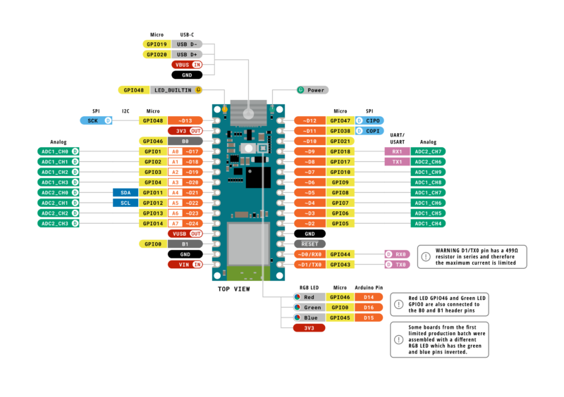 Getting Started with Arduino Nano ESP32 Wi-Fi & IoT Development Board ...