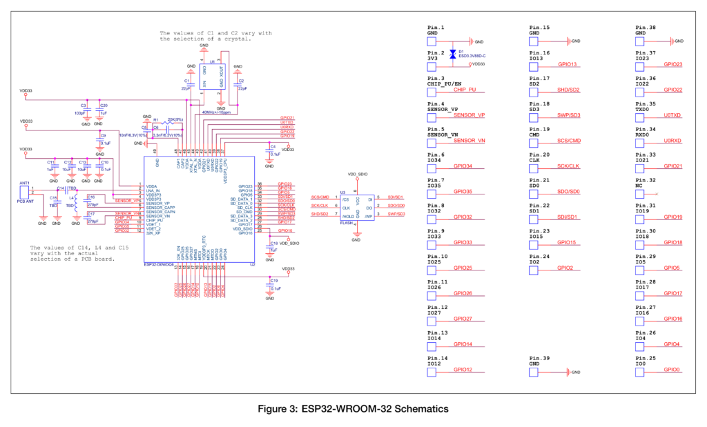 Espressif ESP32-WROOM-32 Module Schematic Diagram by CIRCUITSTATE Electronics