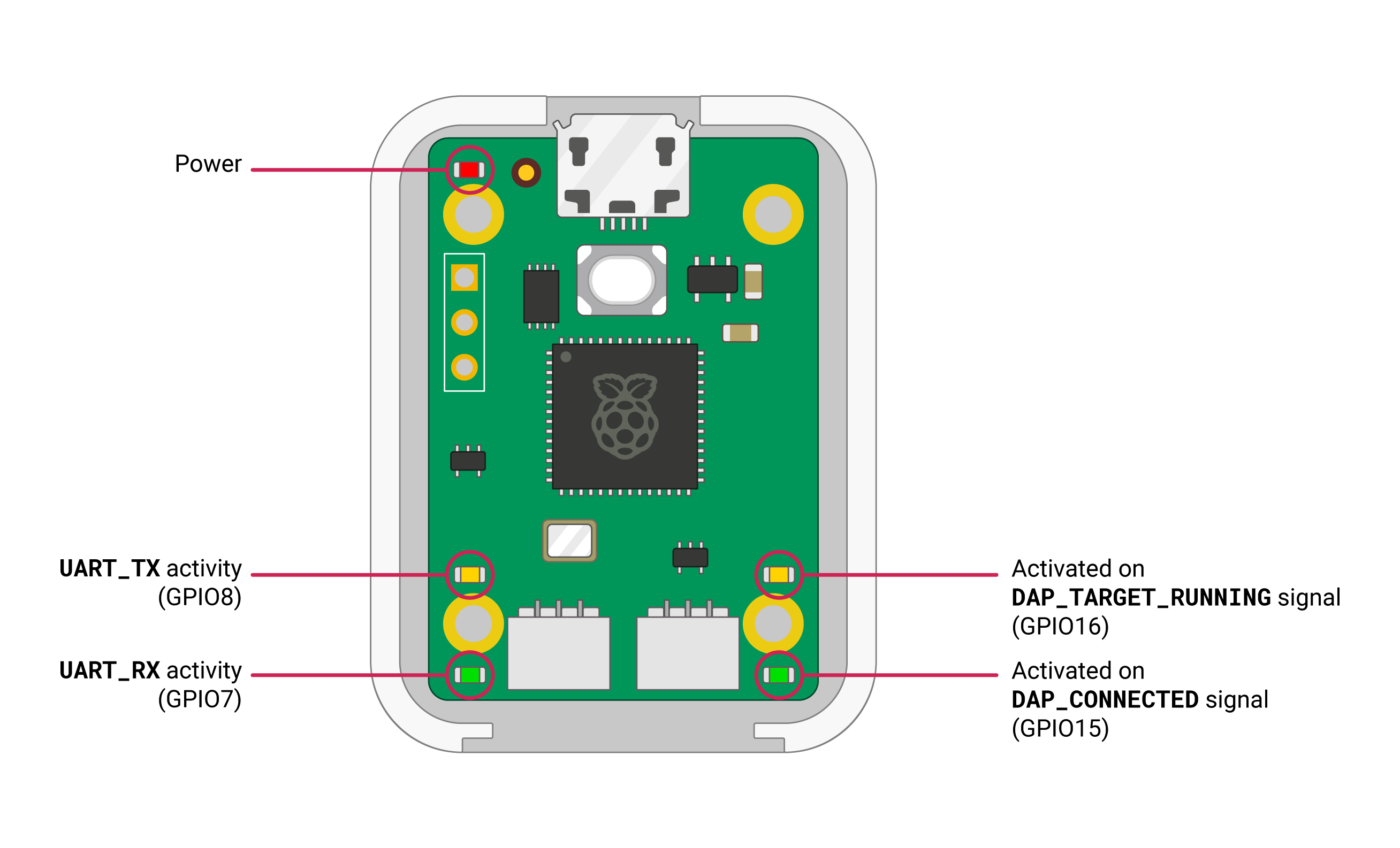 Debugging Raspberry Pi Pico C & C++ - OKdo