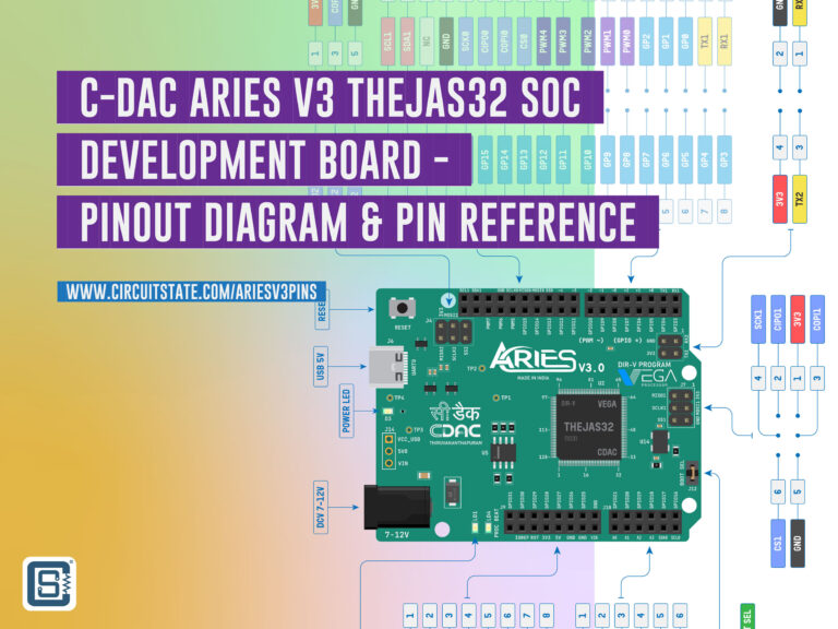 C-DAC Aries V3 THEJAS32 SoC VEGA Program Microcontroller Board Pinout Diagram and Pin Reference Featured Image CIRCUITSTATE Electronics
