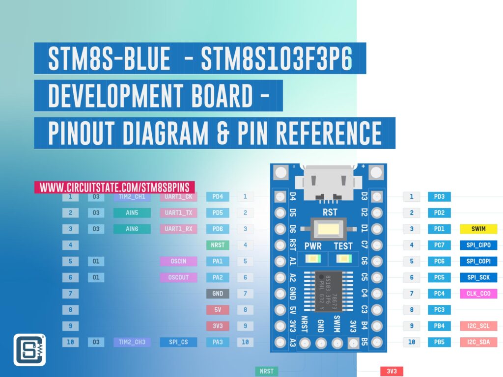 STM8S-Blue Generic STM8S103F3P6 Development Board - Pinout Diagram & Pin Reference 1 STM8S-Blue STM8S103F3P6 Microcontroller Development Board Pinout Diagram and Pin Reference Featured Image by CIRCUITSTATE Electronics