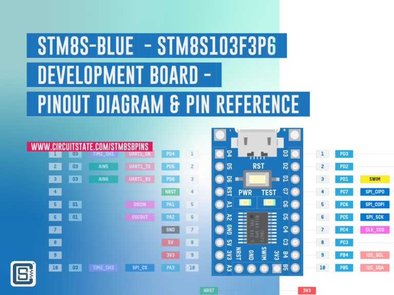 STM8S-Blue STM8S103F3P6 Microcontroller Development Board Pinout Diagram and Pin Reference Featured Image by CIRCUITSTATE Electronics