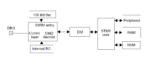 The STM8S103F3P6 Development Board : Learn Microcontroller with STM8S ...
