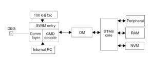 The STM8S103F3P6 Development Board : Learn Microcontroller with STM8S ...