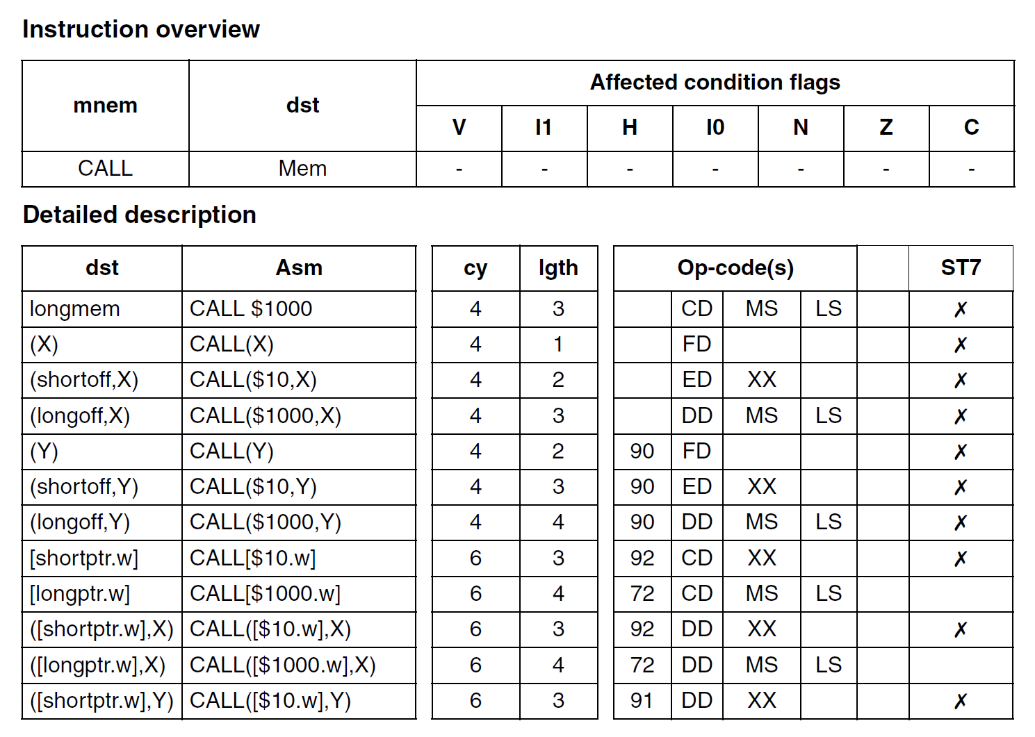 Wiring Up & Writing Your First Blink Program Using Assembly Language : Learn Microcontroller with STM8S - Tutorial Part #4 35 STM8S103F3P6 Microcontroller CALL Instruction CIRCUITSTATE Electronics