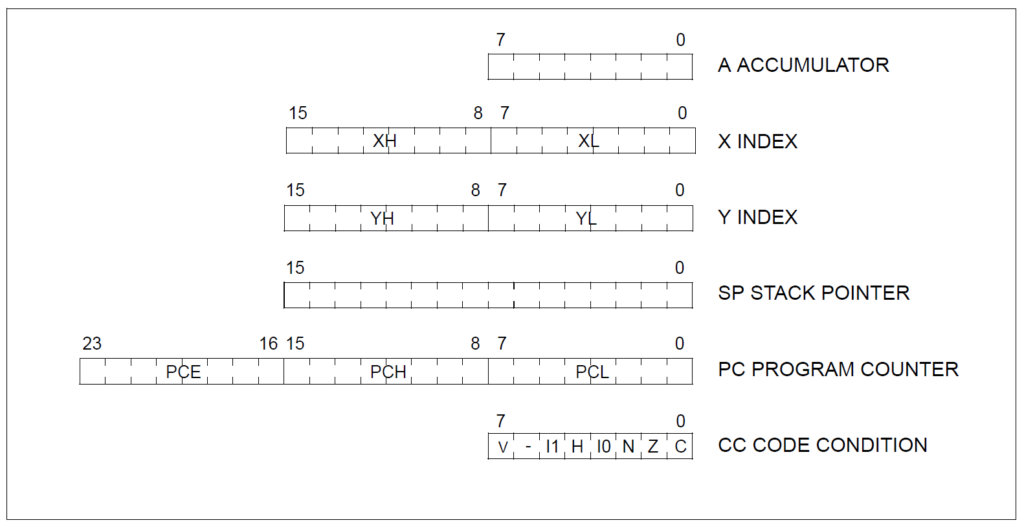 Wiring Up & Writing Your First Blink Program Using Assembly Language : Learn Microcontroller with STM8S - Tutorial Part #4 18 STM8S103F3P6 Microcontroller CPU Registers CIRCUITSTATE Electronics