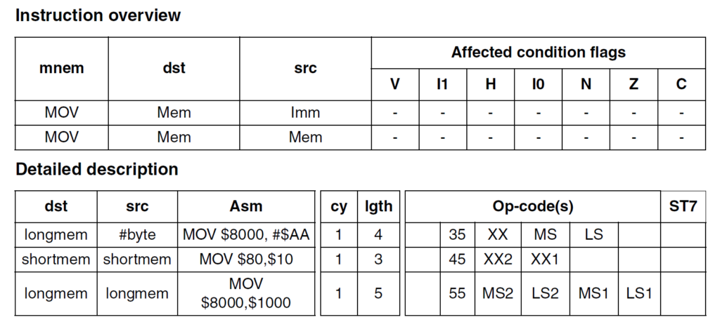 STM8S103F3P6 Microcontroller MOV Instruction CIRCUITSTATE Electronics