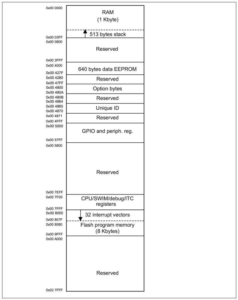 STM8S103F3P6 Microcontroller Memory Map CIRCUITSTATE Electronics