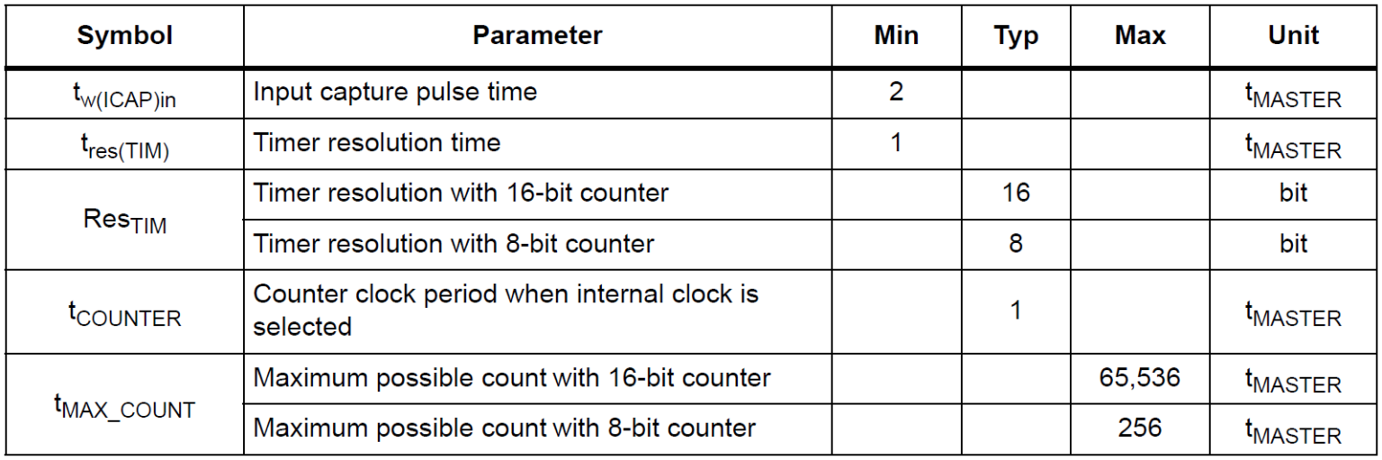 Blinking LED with Timer Interrupts : Learn Microcontroller with STM8S ...