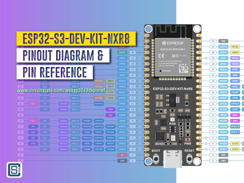 Waveshare ESP32-S3-DEV-KIT-NxR8 Wi-Fi Development Board - Pinout Diagram & Arduino Reference 1 ESP32-S3-DEV-KIT-NXR8 Pinout Featured Image by CIRCUITSTATE Electronics