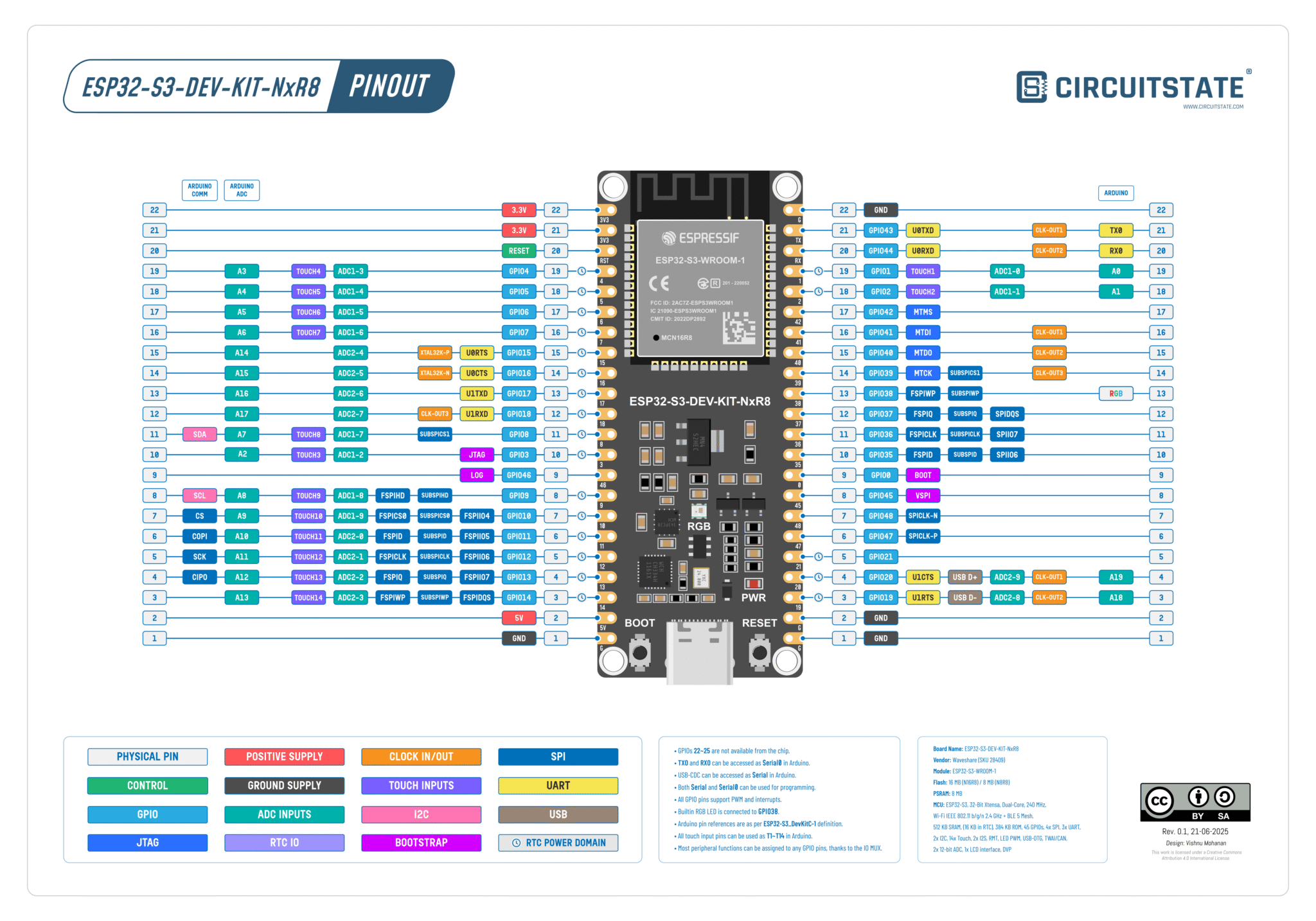 Waveshare ESP32 S3 DEV KIT NxR8 Wi Fi Development Board Pinout Waveshare ESP32 S3 DEV KIT NxR8 Wi Fi Development Board Pinout