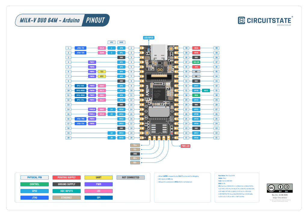 Milk-V-Duo 64M Arduino Pinout Diagram R0.1 by CIRCUITSTATE Electronics