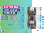 Milk-V Duo 64M Pinout Diagram Featured Image by CIRCUITSTATE Electronics