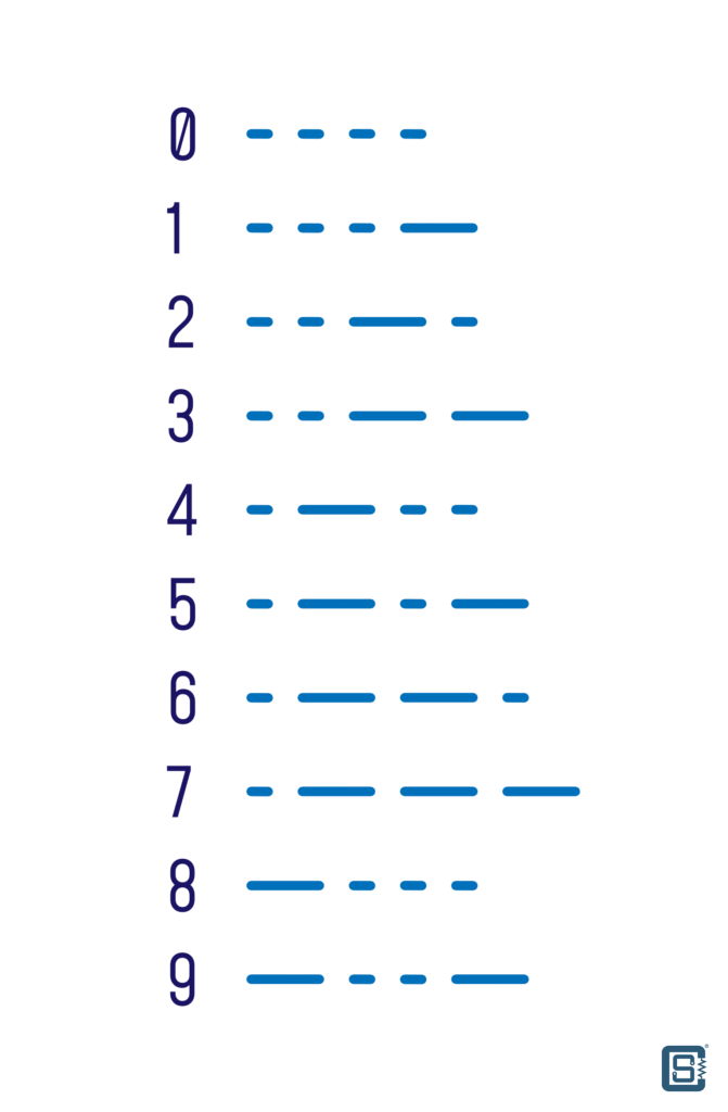 Binary Data in Morse Code CIRCUITSTATE Electronics