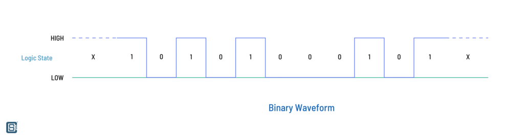 Binary Waveform Logic States by CIRCUITSTATE Electronics