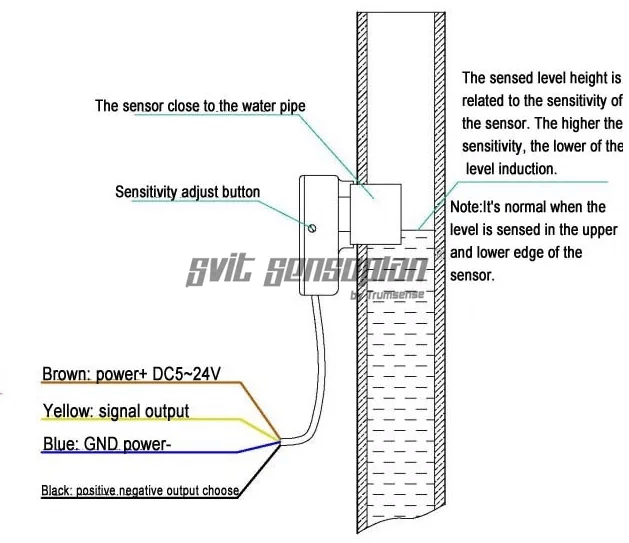 Interfacing DFRobot SEN0370 XKC-Y26A-V Capacitive Non-Contact Liquid Sensor with Arduino 12 DFRobot SEN0370 XKC-Y26A-V Capacitive Non-Contact Liquid Sensor Working Principle by CIRCUITSTATE Electronics