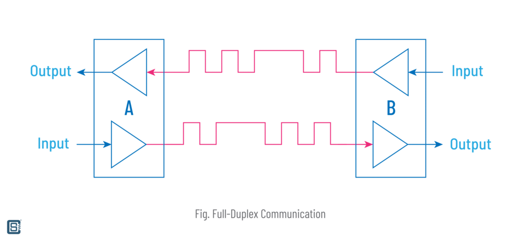 Digital Communication Types Full-Duplex Waveform Illustration by CIRCUITSTATE Electronics