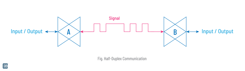 Digital Communication Types Half-Duplex Waveform Illustration by CIRCUITSTATE Electronics