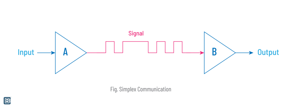 Digital Communication Types Simplex Waveform Illustration by CIRCUITSTATE Electronics