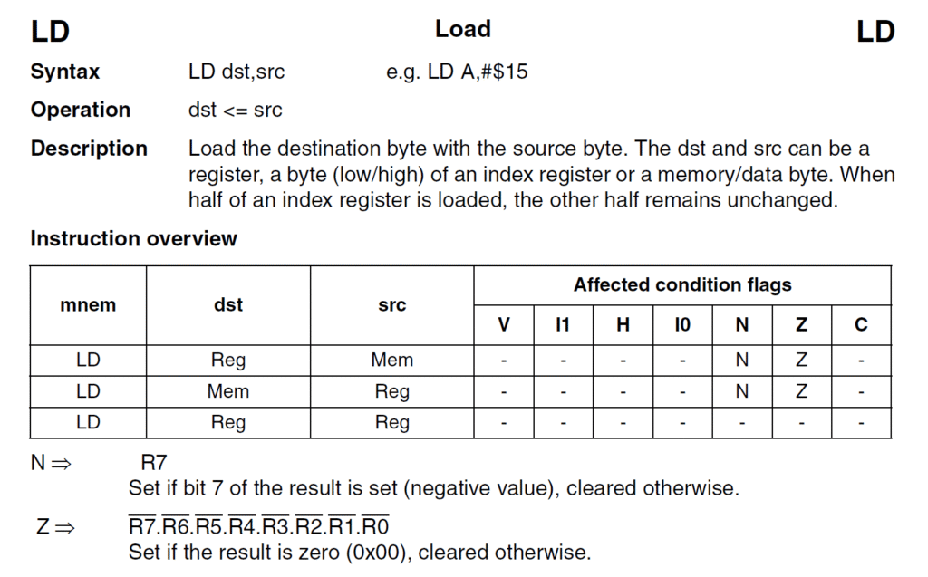 STM8S Microcontroller LD Load Assembly Instruction CIRCUITSTATE Electronics