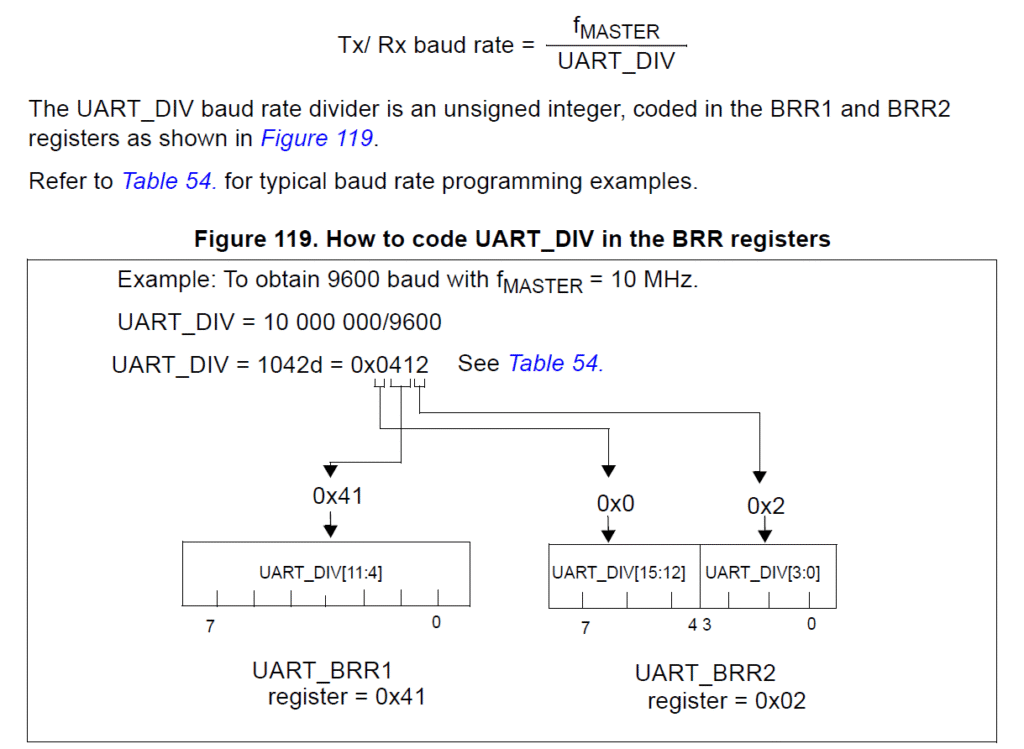 STM8S Microcontroller UART Baudrate Calculation CIRCUITSTATE Electronics