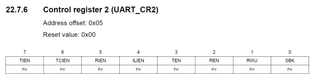 STM8S Microcontroller UART_CR2 Register CIRCUITSTATE Electronics