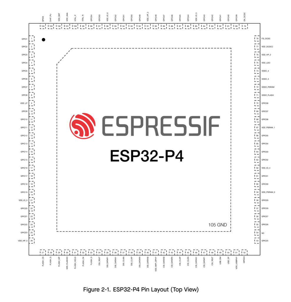 Getting Started with Waveshare ESP32-P4-Pico Microcontroller Development Board 10 Espressif ESP32-P4 Pin Layout Diagram CIRCUITSTATE Electronics