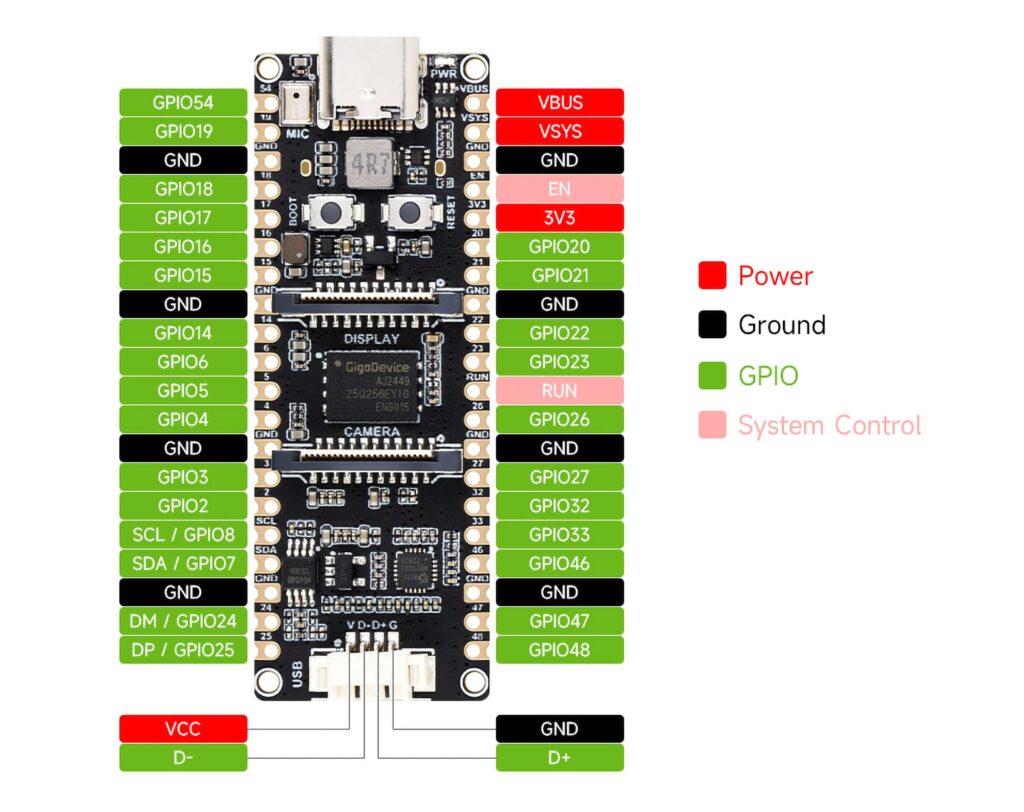 Getting Started with Waveshare ESP32-P4-Pico Microcontroller Development Board 8 Waveshare ESP32-P4-Pico Pinout Diagram by CIRCUITSTATE Electronics