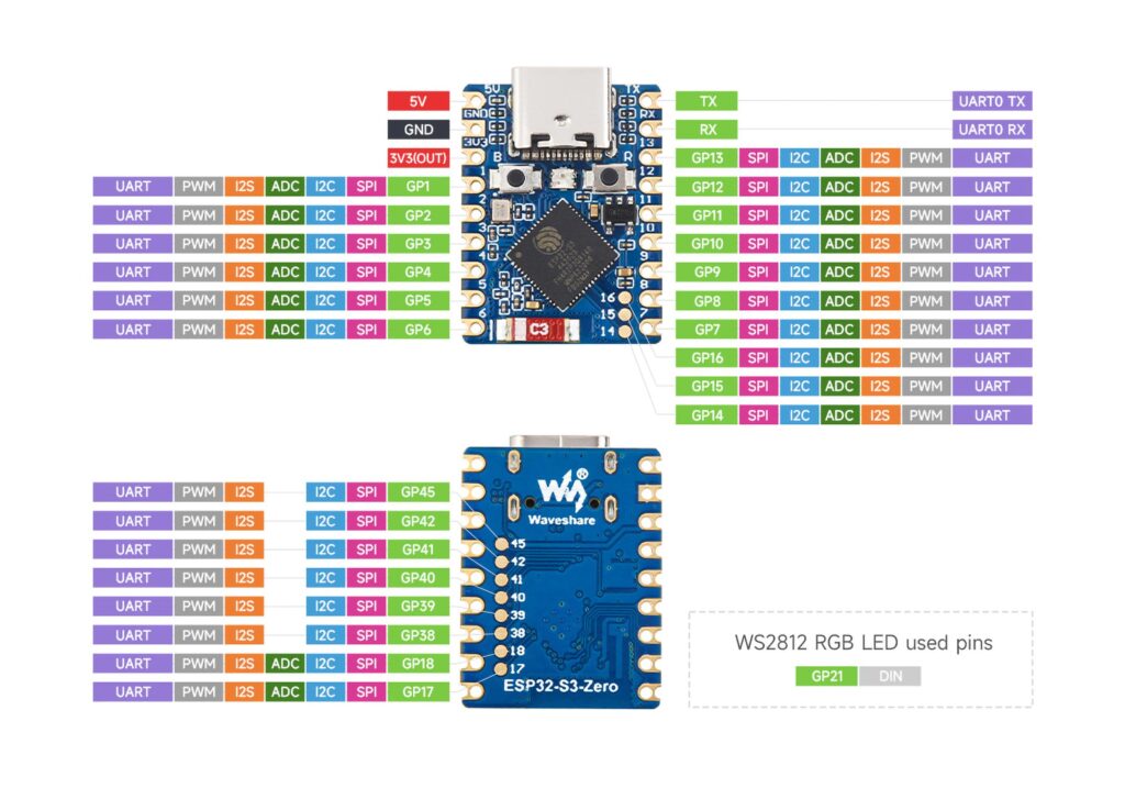 Getting Started with Waveshare ESP32-S3-Zero Wi-Fi & Bluetooth Development Board 8 Waveshare ESP32-S3-Zero Pinout Diagram by CIRCUITSTATE Electronics